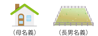 （１）不動産ごとに名義を決める